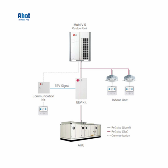 air handler unti 